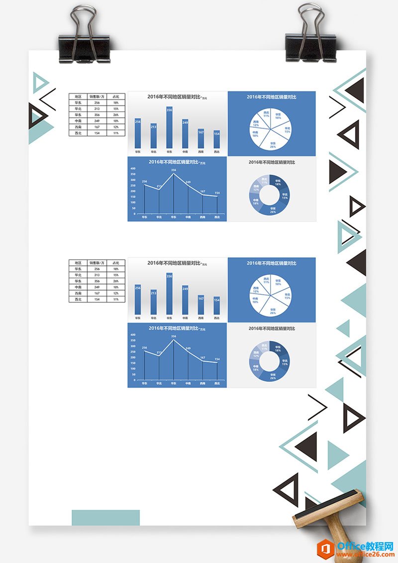 excel不同地区销量对比 Excel图表 Excel模板 免费下载