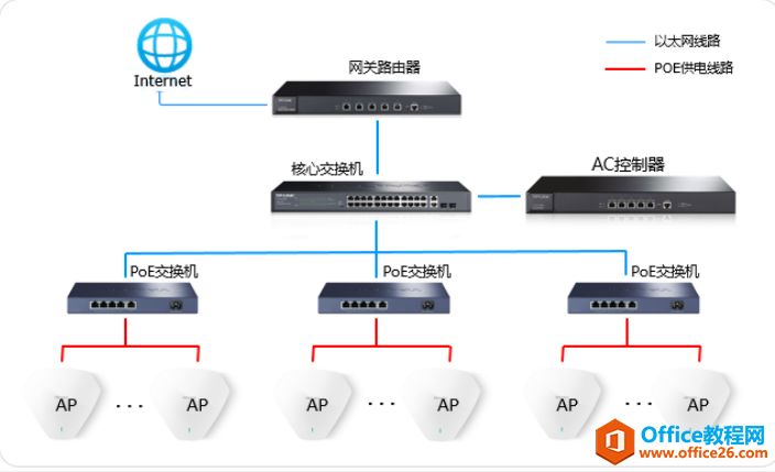 TP-link AC控制器统一管理AP设置指导