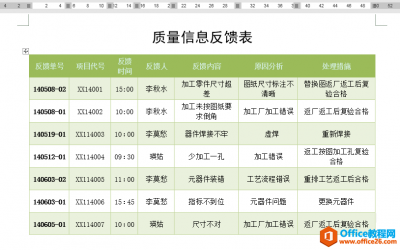 如何对word文档表格中含符号的数字单号进行排序？