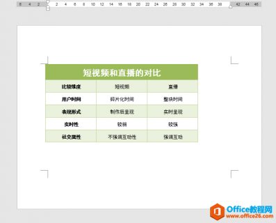 如何使word表格在页面水平、垂直方向均居中对齐？