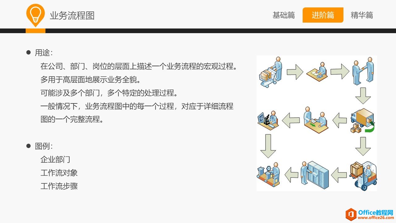 和大家一起学 Visio&mdash;常用业务设计图示法