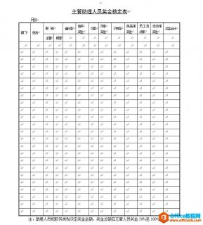 主管助理奖金核定表 word模板 免费下载