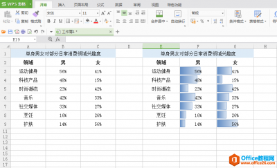 如何在WPS和Excel表格单元格中将百分数转化成数据条