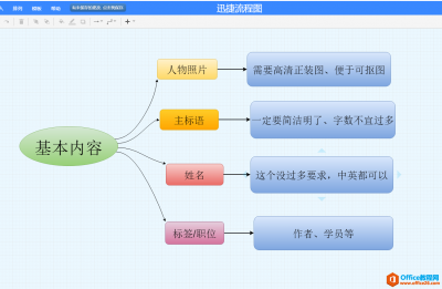 如果想要做好PPT介绍页面，怎么能少的了这些方法！