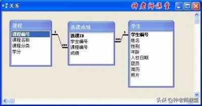 如何建立ACCESS表之间的关系