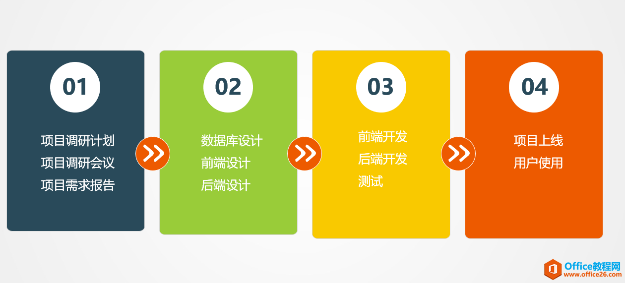 入门到精通！项目管理软件Project系列教程一设置任务之间的关系