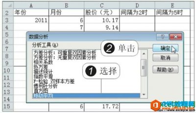 Excel2010中的移动平均功能使用实例教程