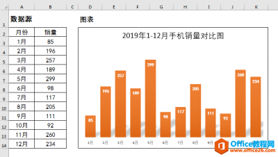 excel 如何设置满足指定条件的数据标签以不同格式显示