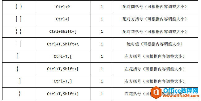 可调整括号