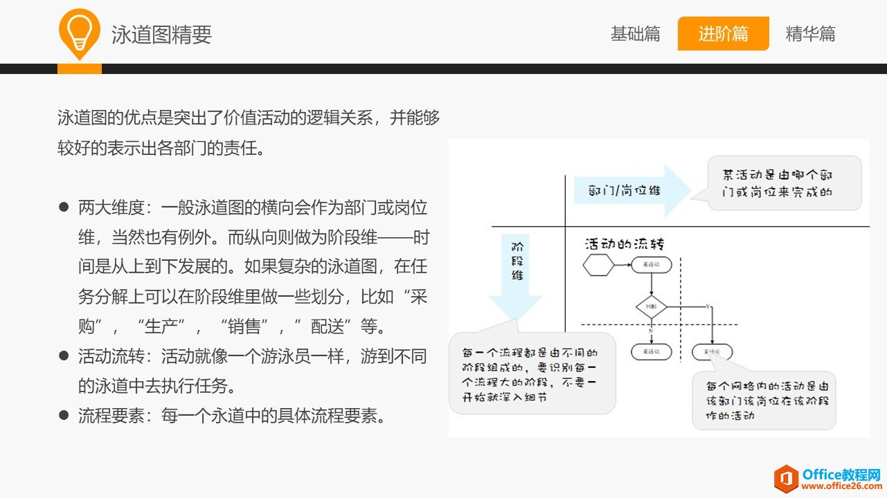 和大家一起学 Visio&mdash;常用业务设计图示法