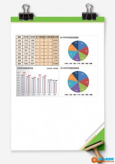 excel 不同区域销量对比 Excel图表 Excel模板 免费下载