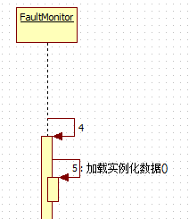 UML时序图（Squence diagram)的设计介绍