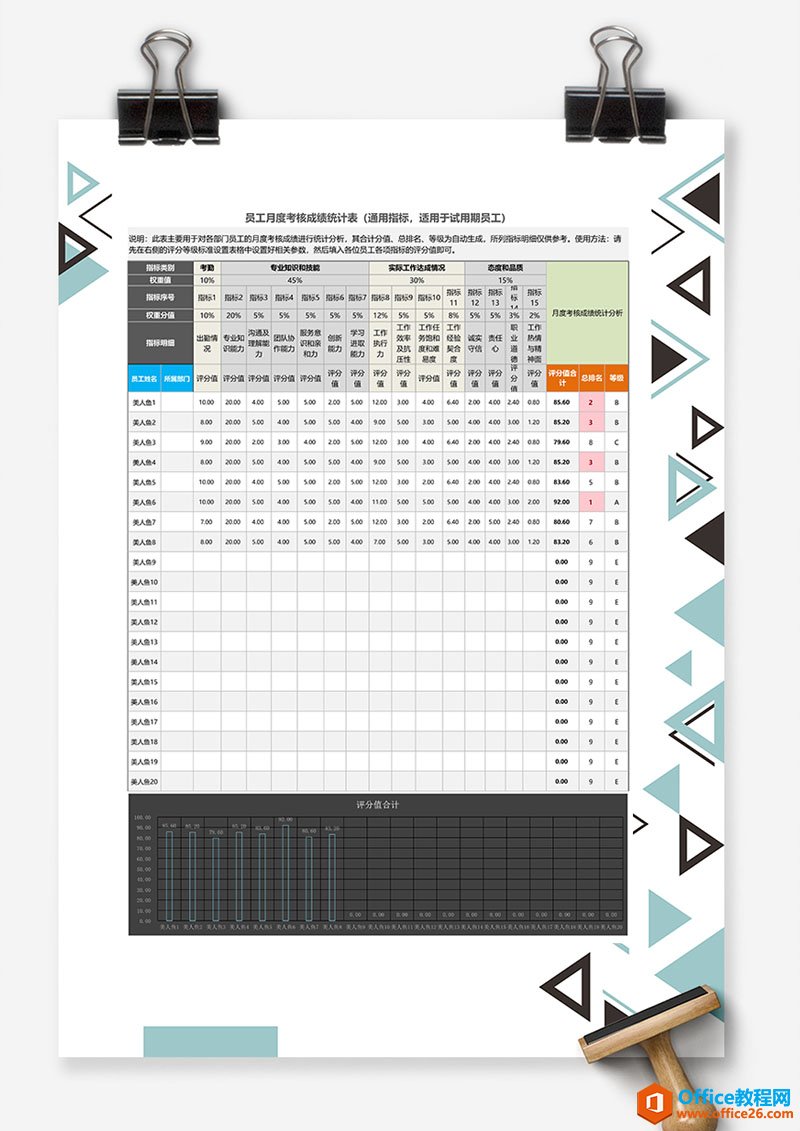excel 员工月度考核成绩统计表Excel模板