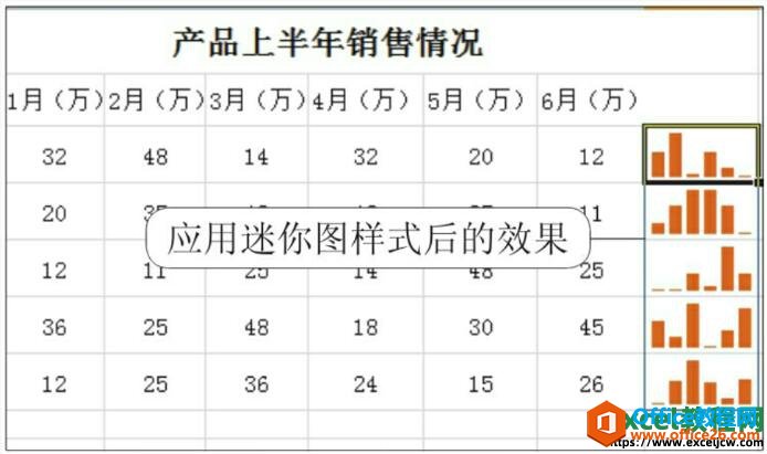 更改后的迷你图样式效果