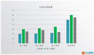 PPT图表图文教程_PPT图表制作实例教程