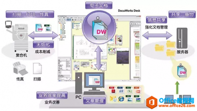 富士施乐DocuWorks Desk软件安装图解教程