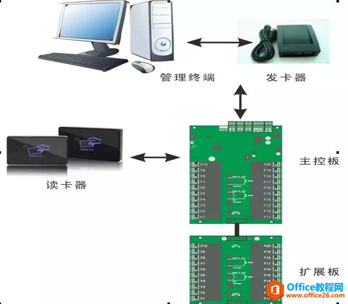 办公大楼梯控和主机管理终端网络老是断线