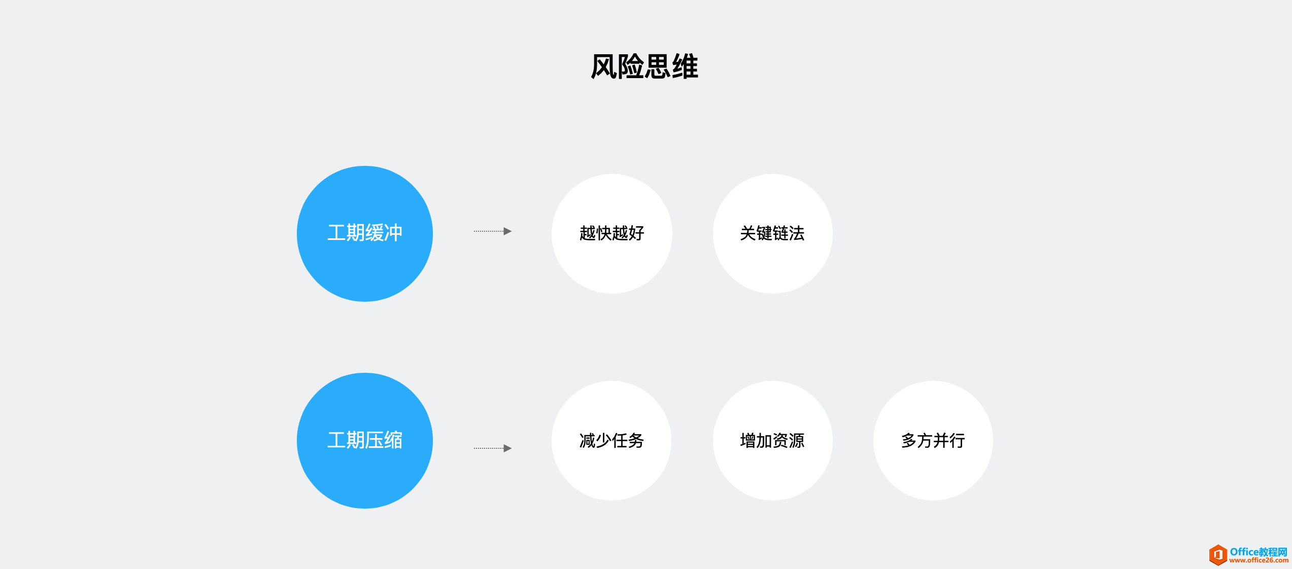 大话PM｜从 Project 看项目管理核心思想