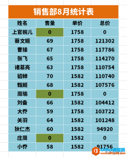 WPS excel超级好用的替换小密招