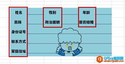WPS如何搞定强迫症老板的小技巧
