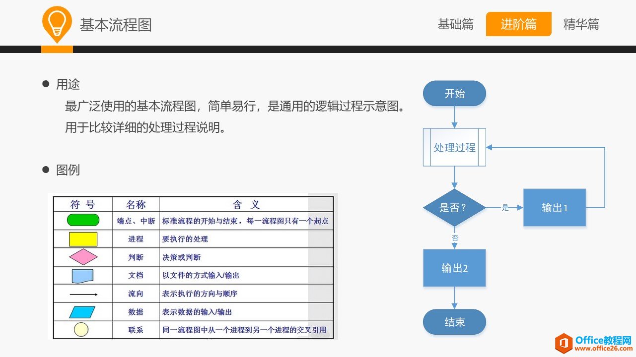 和大家一起学 Visio&mdash;常用业务设计图示法