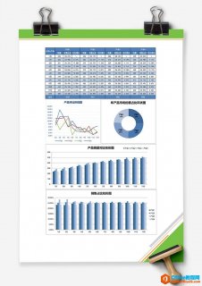 excel 多产品销量分析表 Excel图表 Excel模板 免费下载