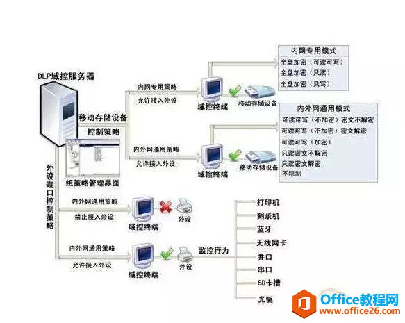 AD域控基本功能介绍？
