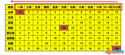 WPS excel倒置表格