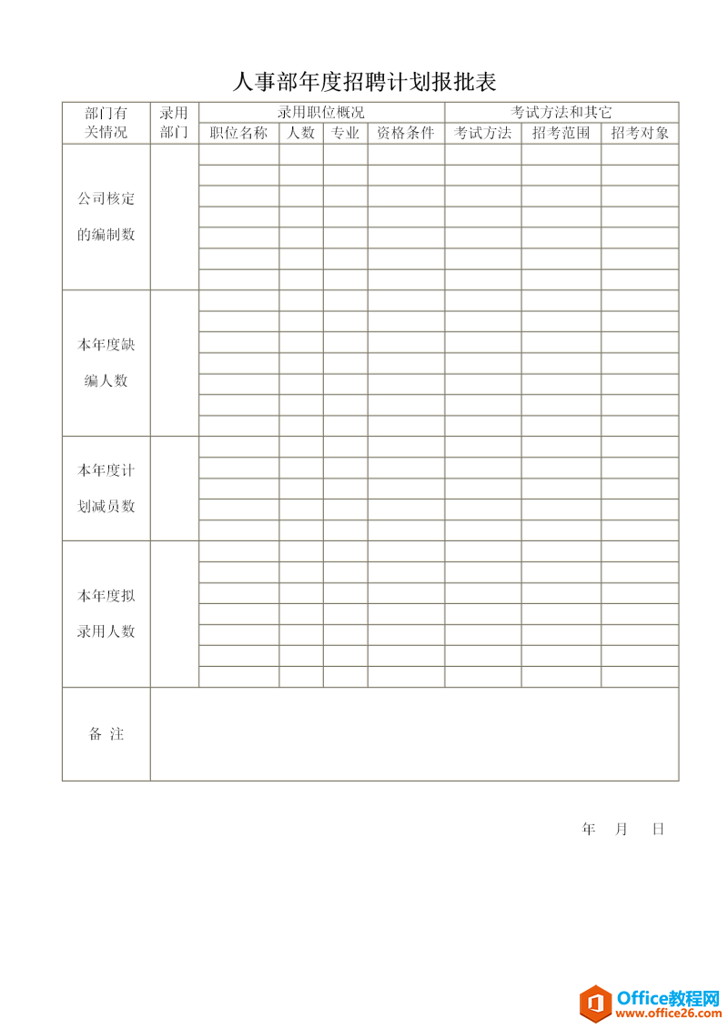 人事部年度招聘计划报批表 word模板 免费下载