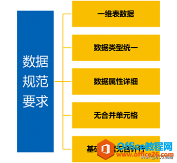 如何利用Power Query为透视表准备规范数据源—格式规范