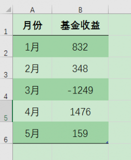 excel 如何利用中括号［］设置带附加条件的单元格格式？
