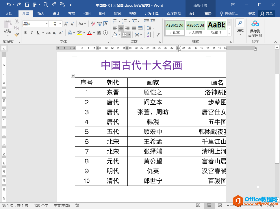 Word办公技巧：文档中的表格超出页面范围显示不完整怎么办？