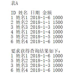 Access从多人的记录中获取每人最新的记录一、问题描述：二、解决方法：