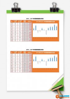 excel 同期销量额分析图表 Excel图表 Excel模板 免费下载