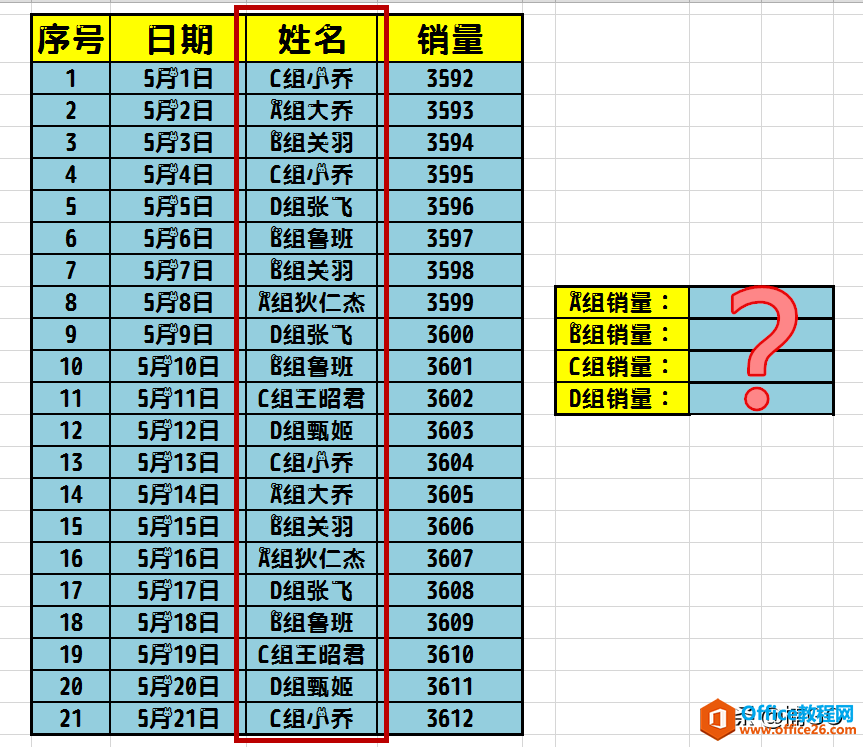 Excel小技巧&mdash;&mdash;关键字条件筛选的求和公式
