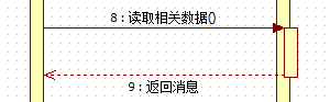 UML时序图（Squence diagram)的设计介绍
