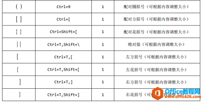 MathType 括号随内容自动调整大小的技巧