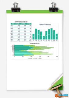 excel 销量地域成交金额分析 Excel图表 Excel模板 免费下载