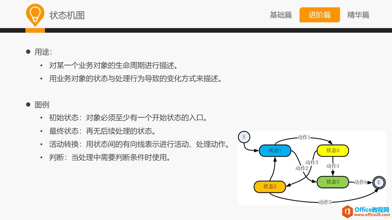和大家一起学 Visio&mdash;常用业务设计图示法