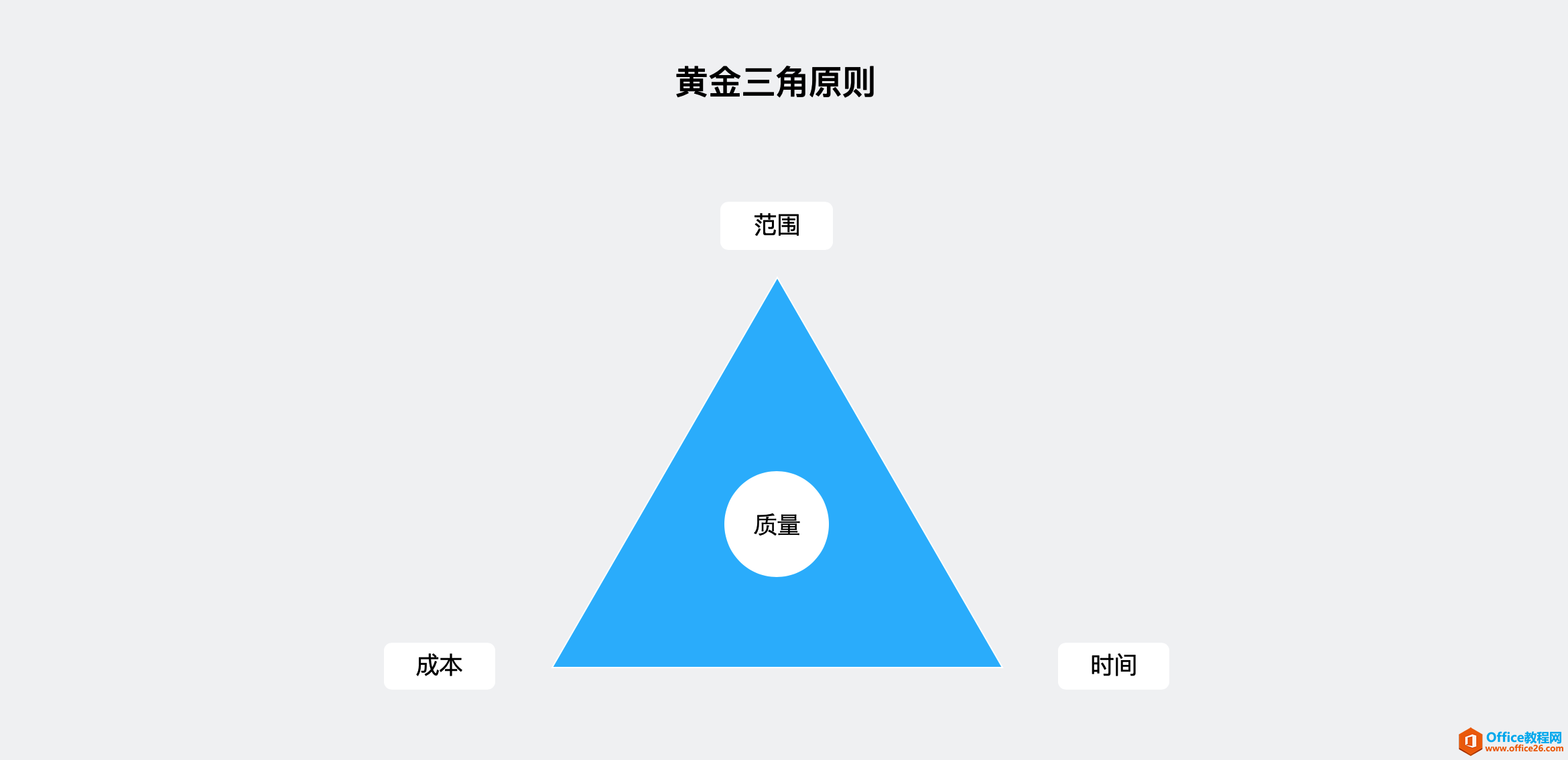 大话PM｜从 Project 看项目管理核心思想
