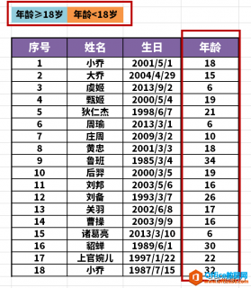 WPS excel为条件数据快速填充指定颜色技巧