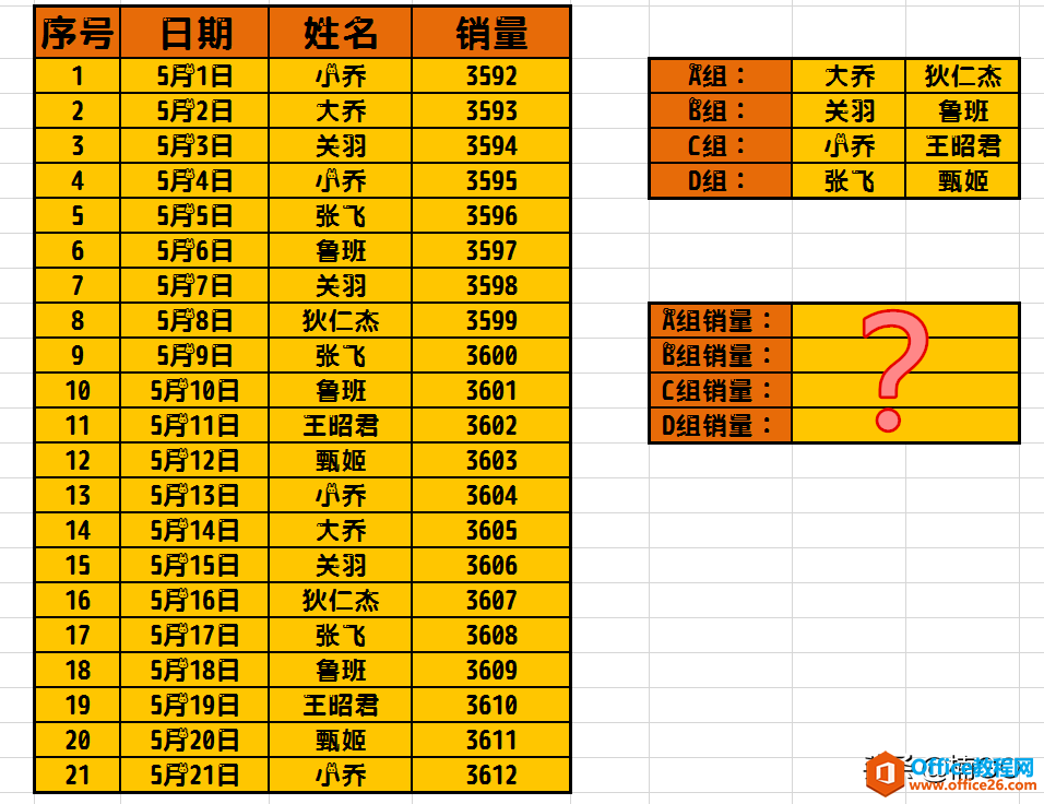 Excel小技巧&mdash;&mdash;利用sumif函数完成多条件求和