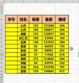 WPS excel如何快速编辑智能序号？