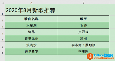 excel如何在不合并单元格的情况下使标题文字居中显示
