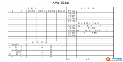 人事部门月报表 word模板 免费下载
