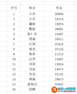 WPS如何制作老板喜欢的表格？
