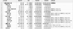 Project 维修供水管道案例教程