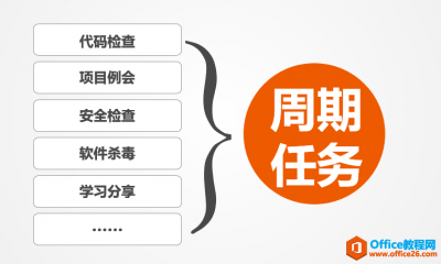 Project从入门到精通_Project周期任务的设置技巧设置技巧