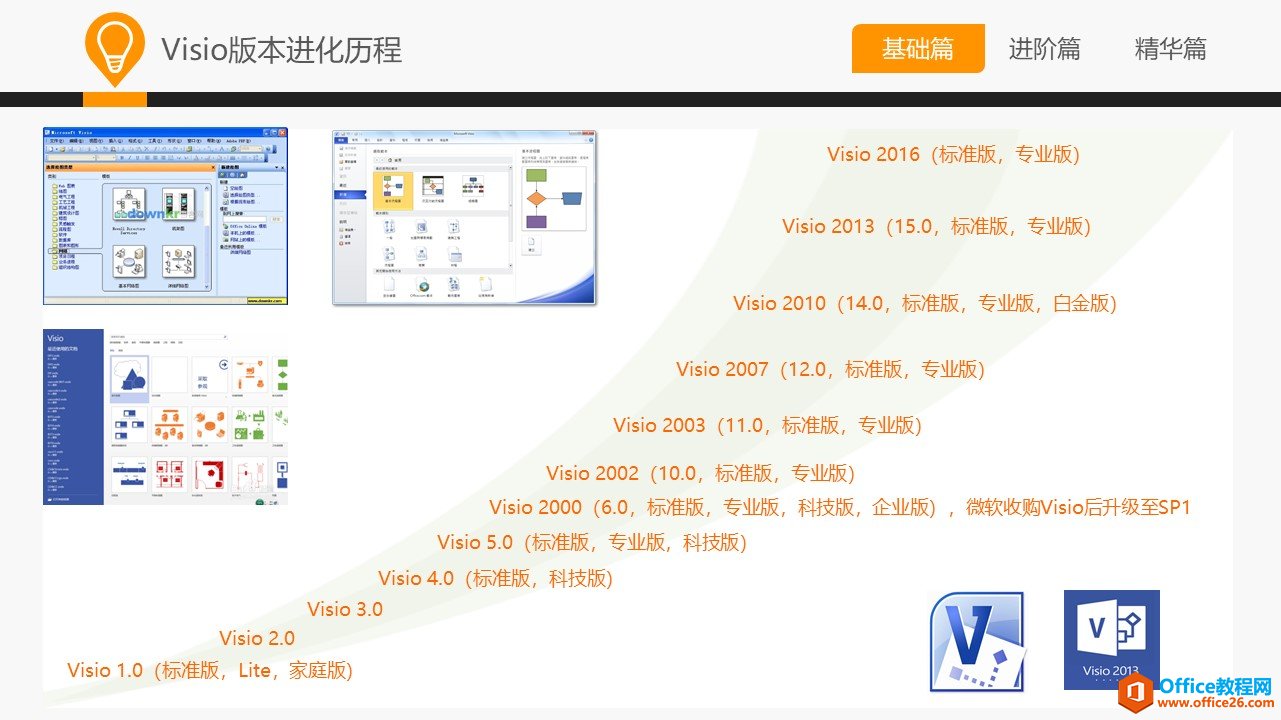 和大家一起学 Visio&mdash;基础篇教程