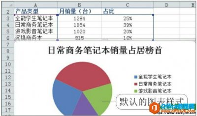 excel2010如何设置图表样式的操作方法